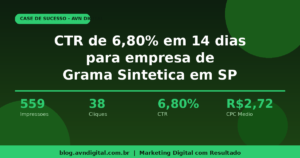 Como Geramos CTR de 6,80% para uma Empresa de Grama Sintética em São Paulo em Apenas 14 Dias