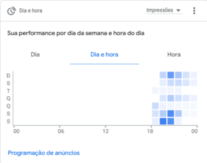 Como Anunciar no Google Sem Site: Case Real com 201 Conversões a R$3,00